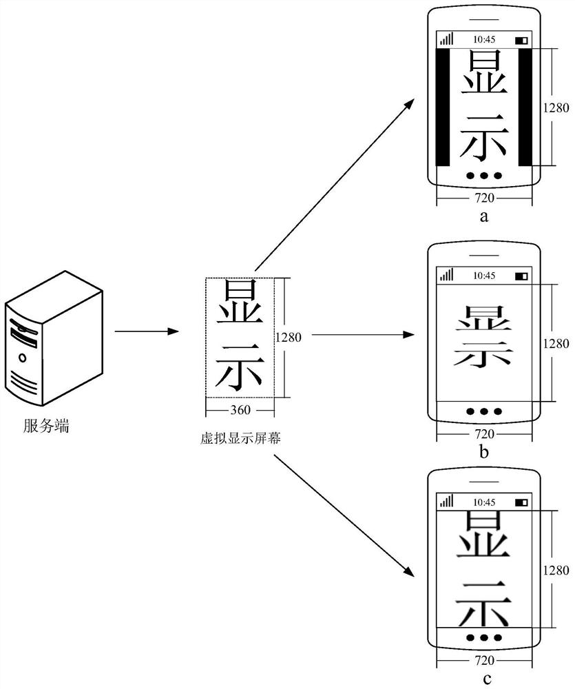 Picture display method and device and electronic equipment