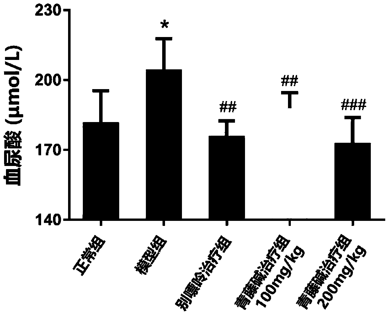 Purpose of kukoline or salt thereof to preparation of medicines for reducing blood uric acid level and preventing and treating uric acid type nephropathy