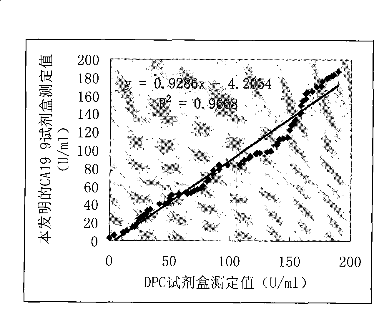 Magnetic microparticle separating chemiluminescence immune analysis determination reagent kit for detecting related sign object and preparing method thereof