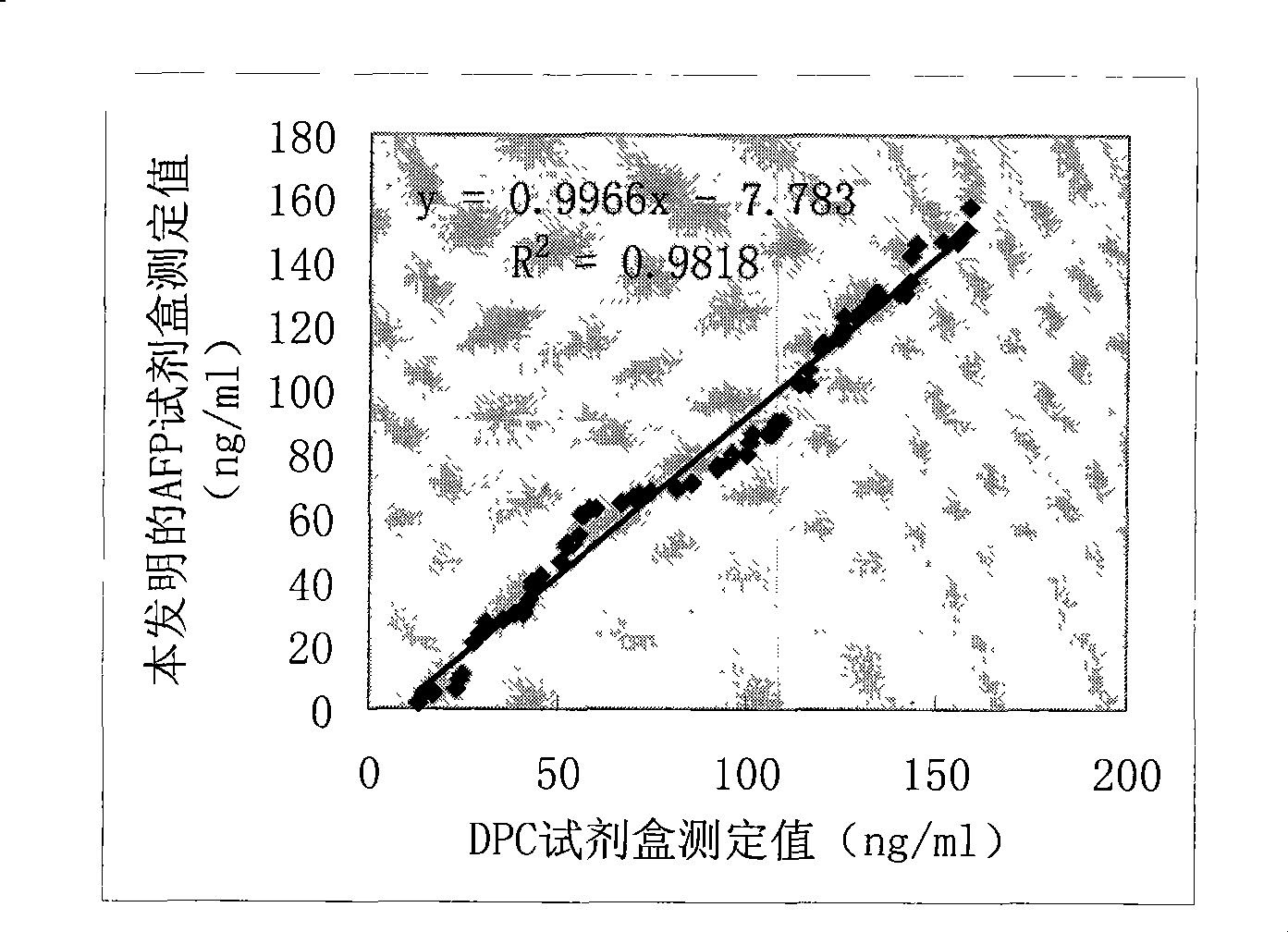 Magnetic microparticle separating chemiluminescence immune analysis determination reagent kit for detecting related sign object and preparing method thereof