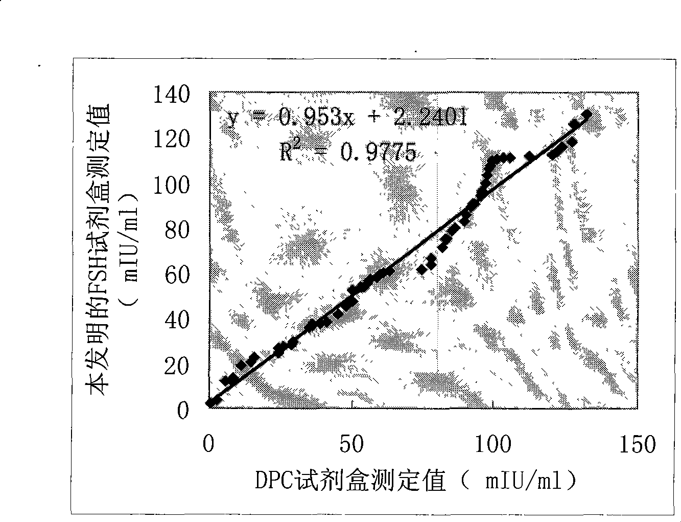 Magnetic microparticle separating chemiluminescence immune analysis determination reagent kit for detecting related sign object and preparing method thereof