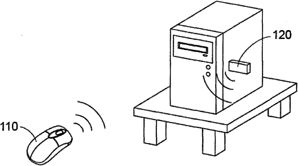 Automatic Frequency Changing Method for Wireless Devices