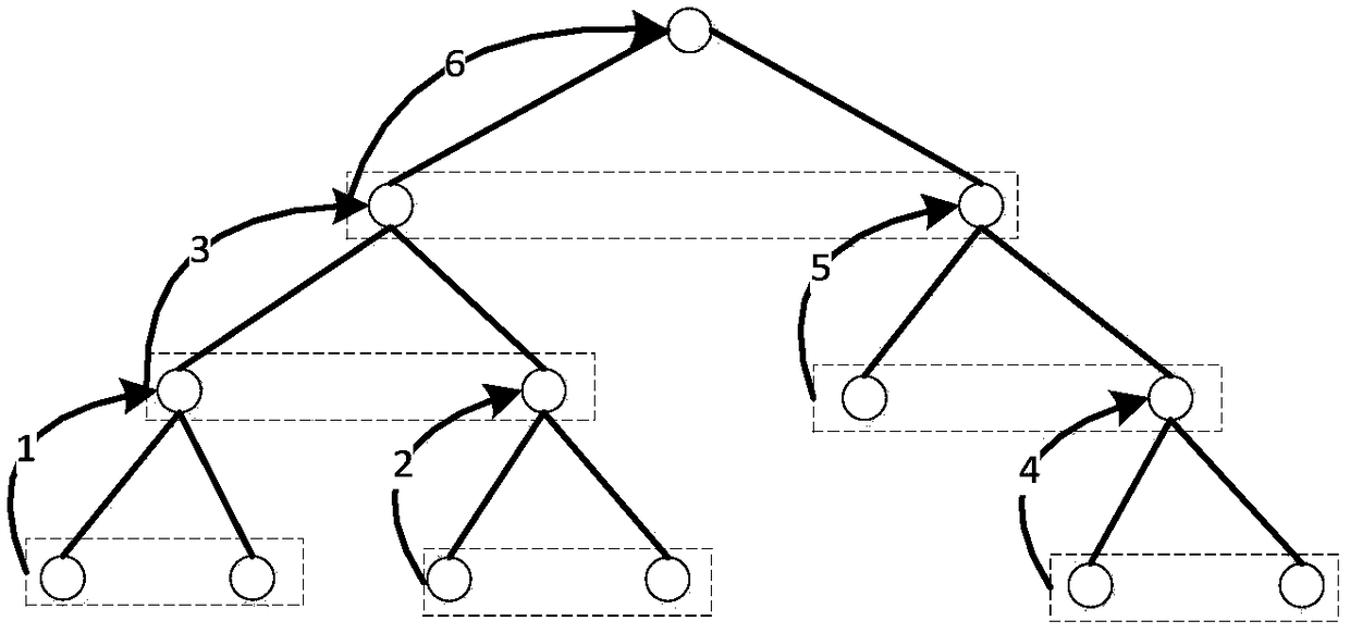 Aerial image parallel aerial-triangulation and recursion fusion method