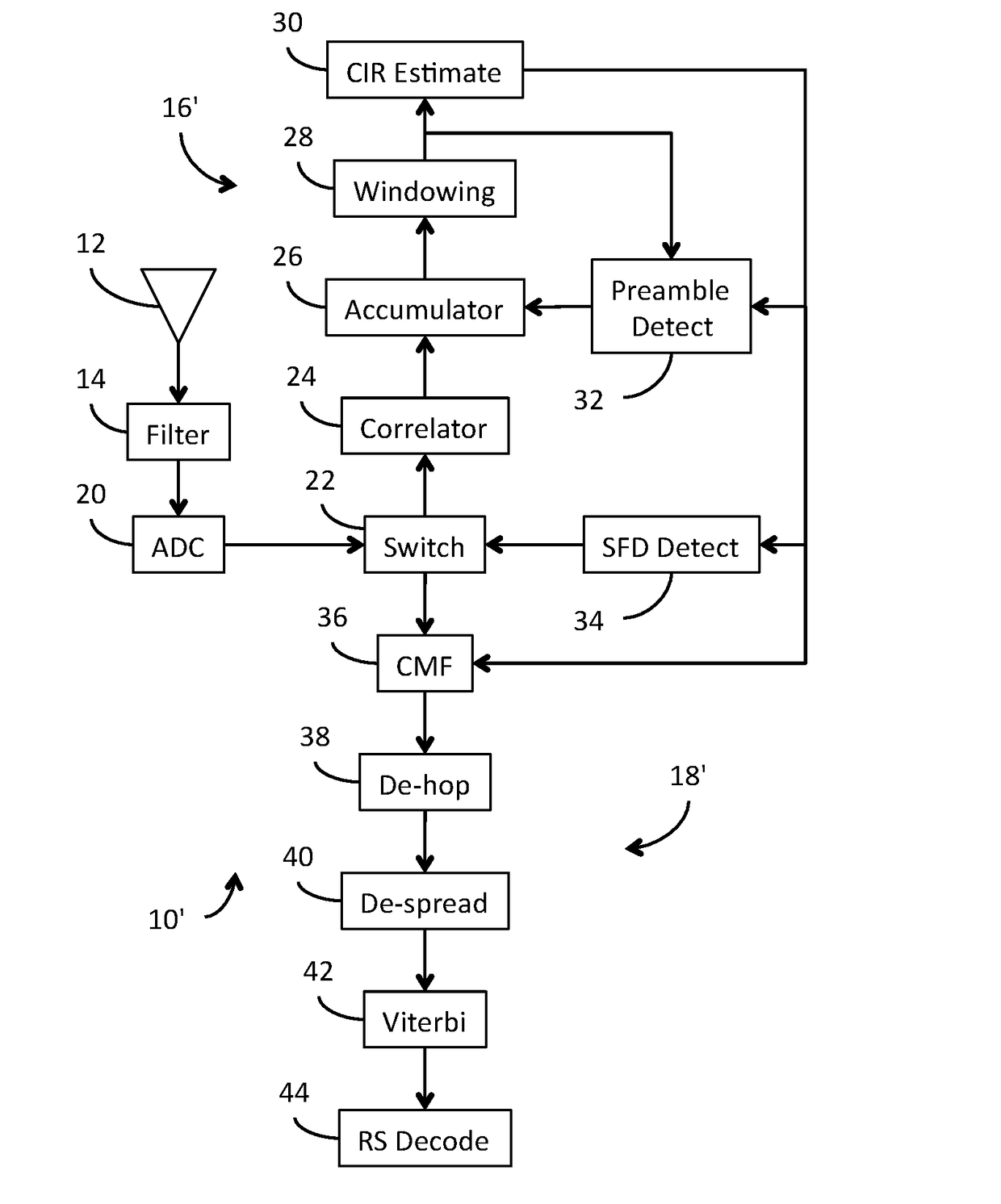 Measuring Angle of Incidence in an Ultrawideband Communication System