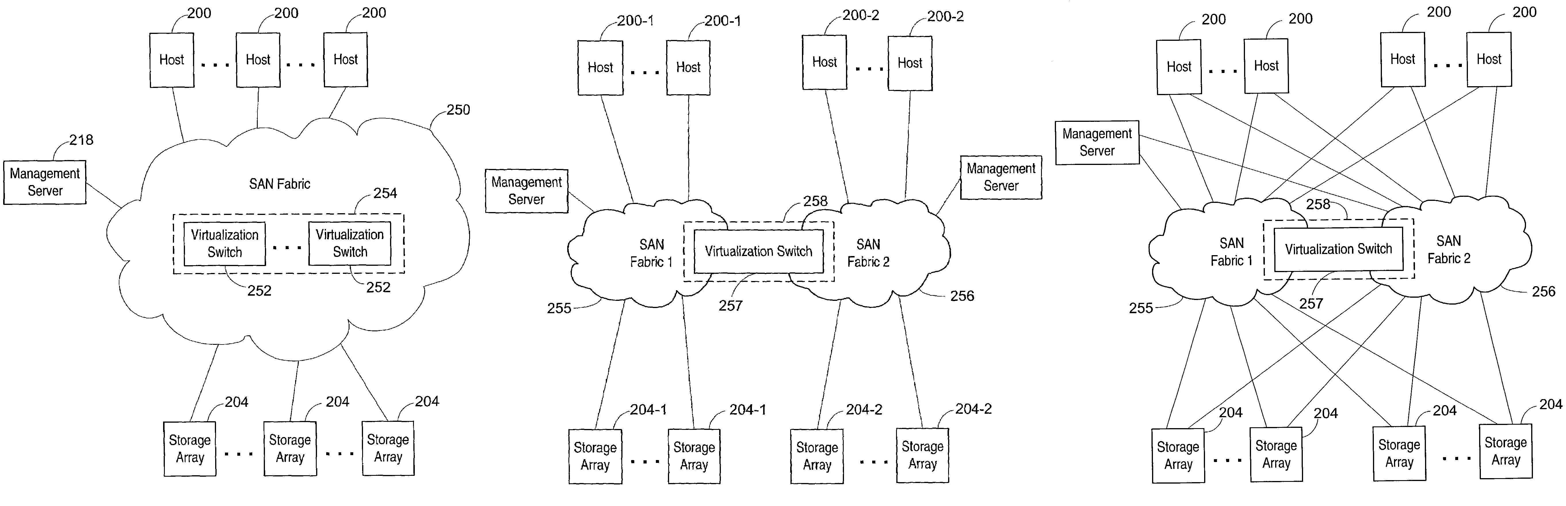 Host bus adaptor-based virtualization switch