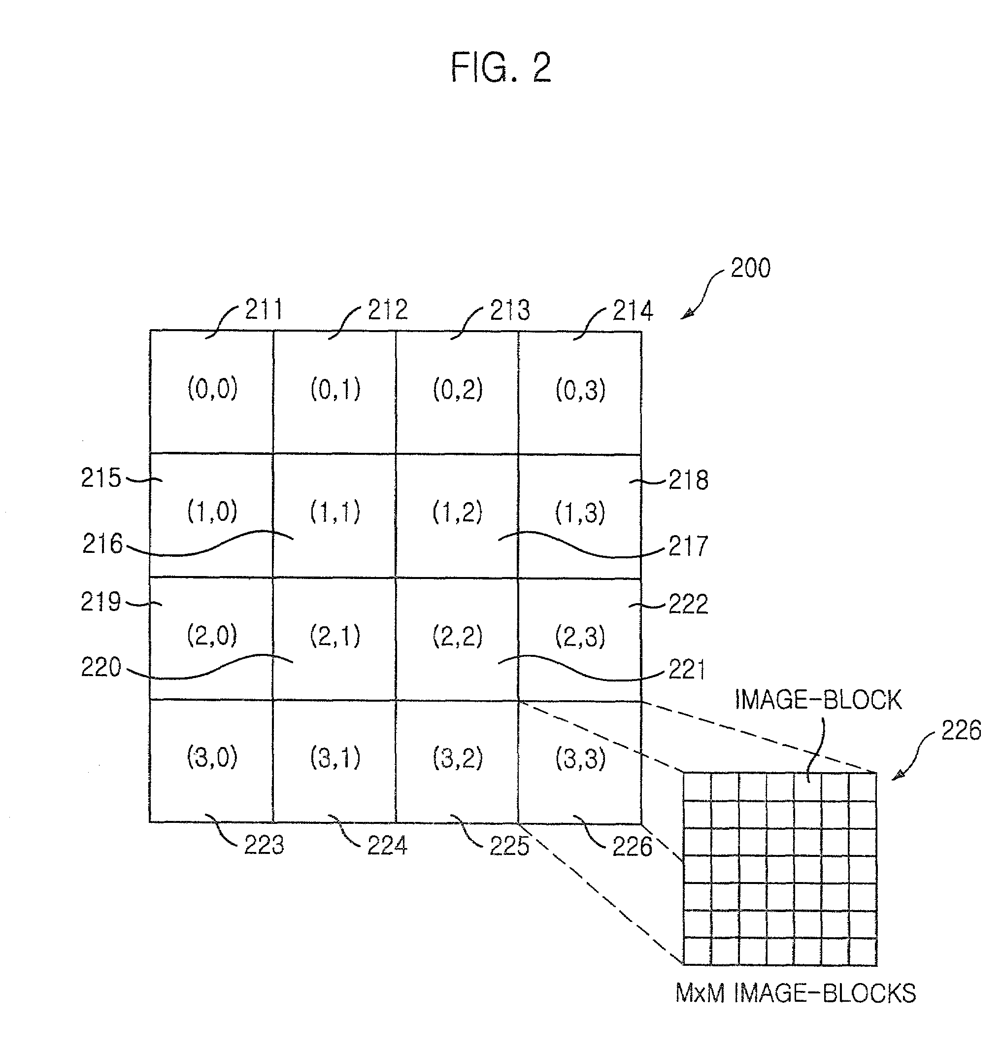 Non-linear quantization and similarity matching methods for retrieving image data