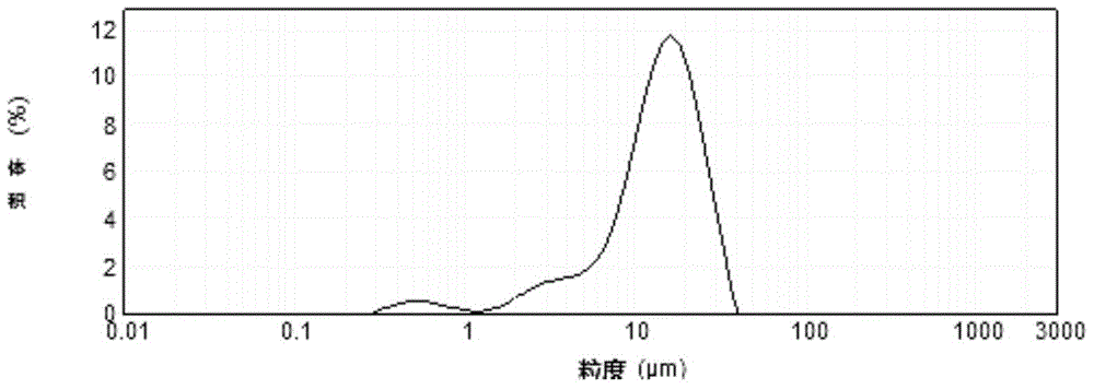 A kind of preparation method of lithium cobalt oxide cathode material