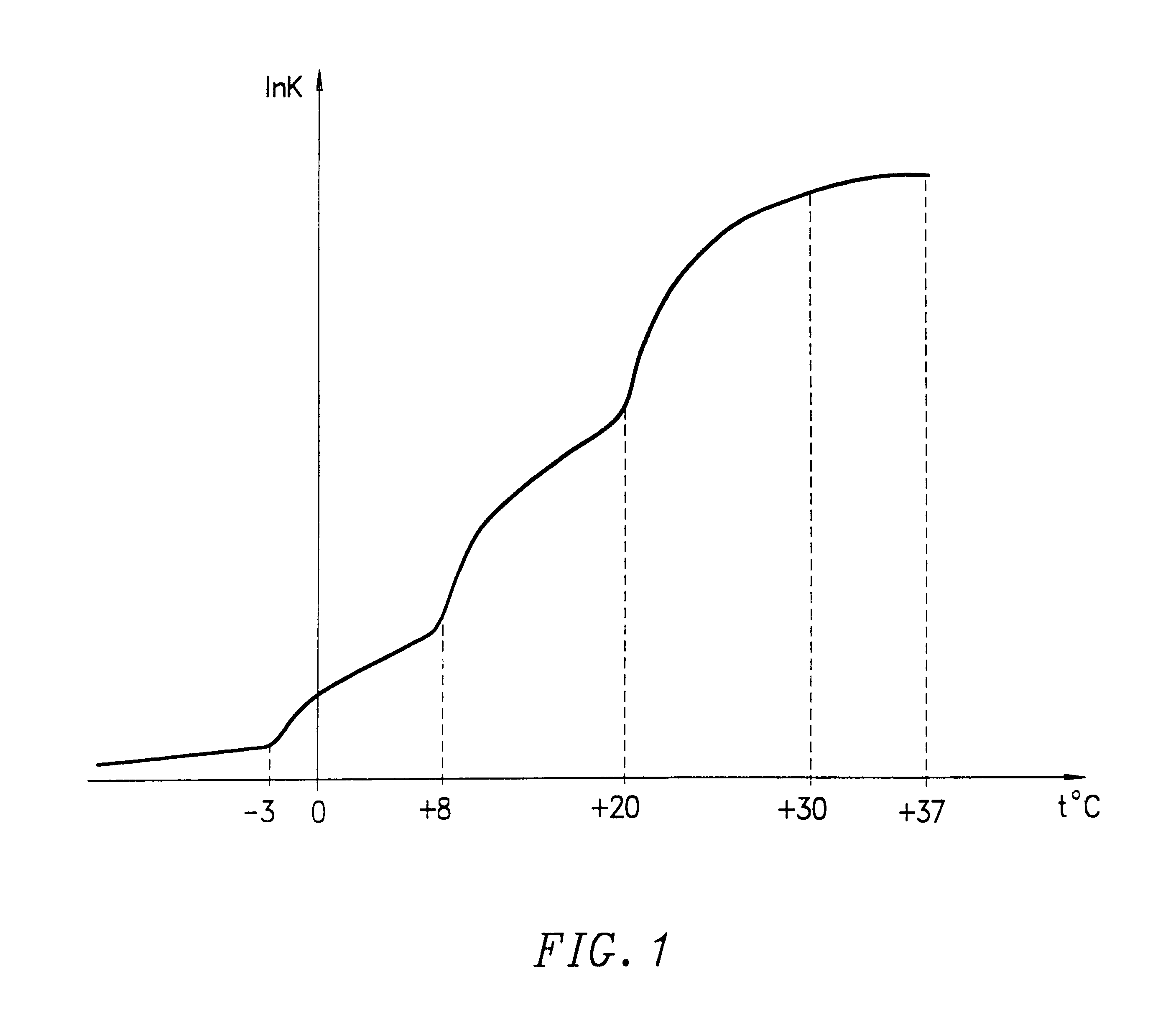 Method for preserving blood platelets