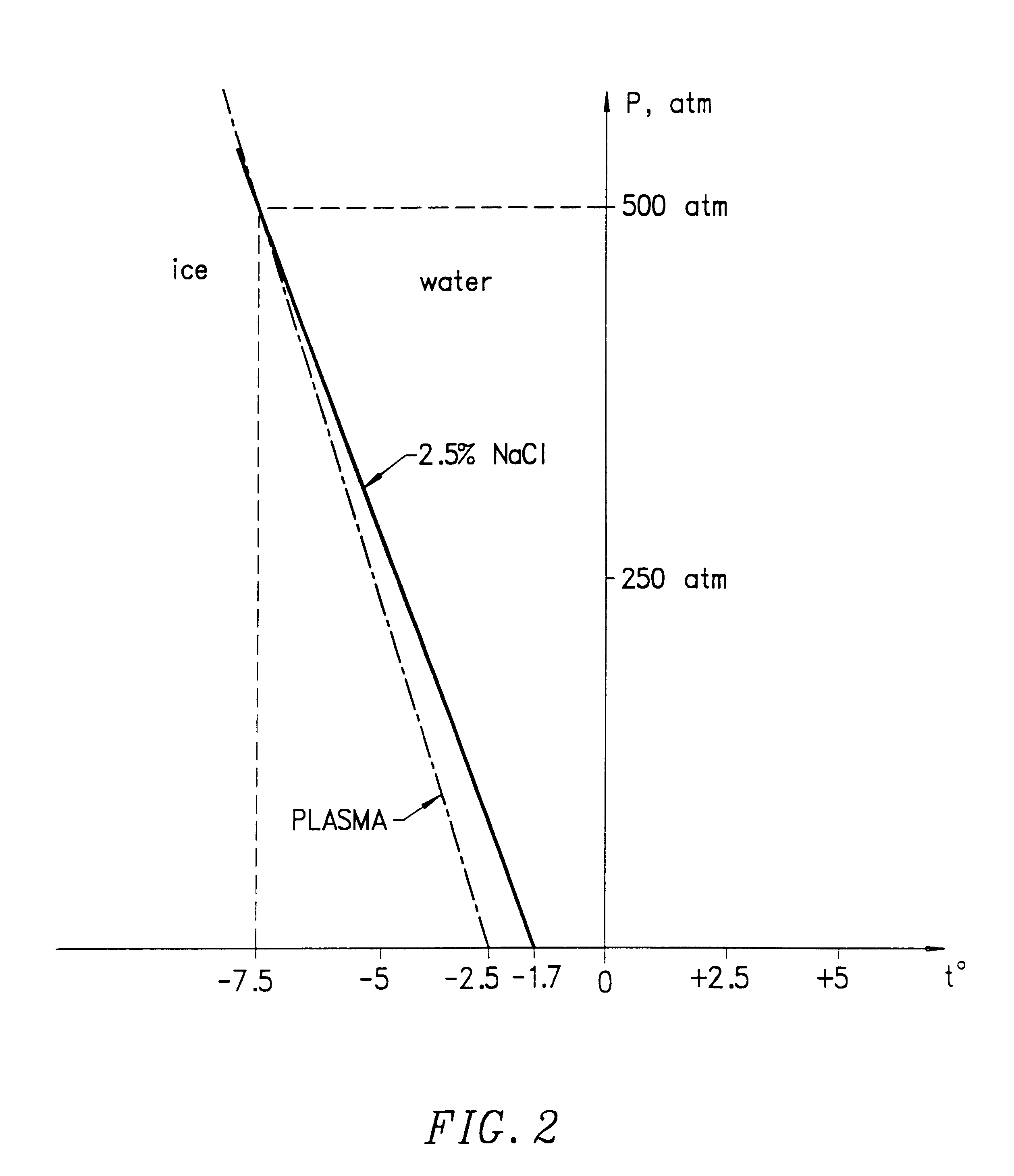 Method for preserving blood platelets