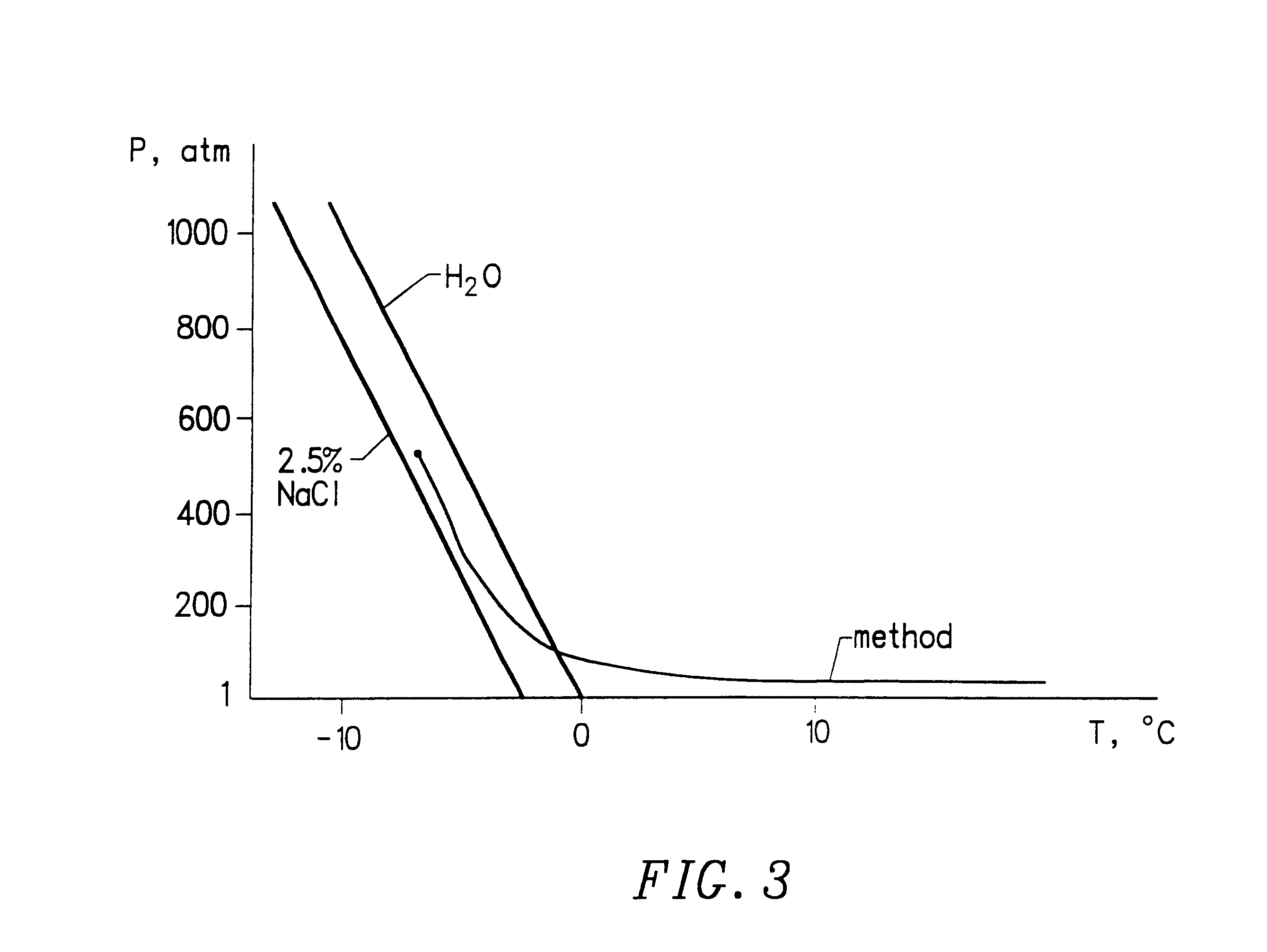 Method for preserving blood platelets