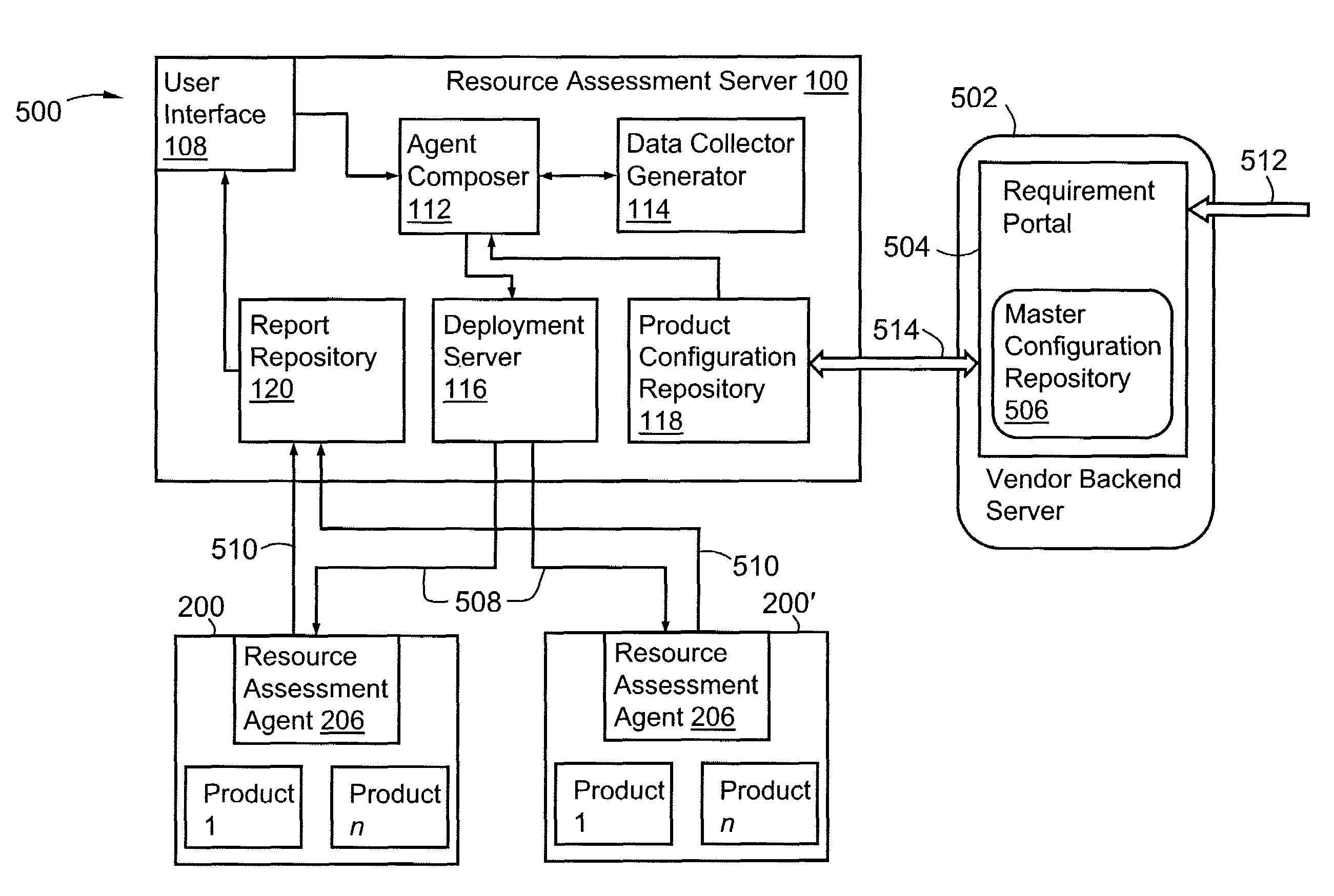 Resource assessment method and system