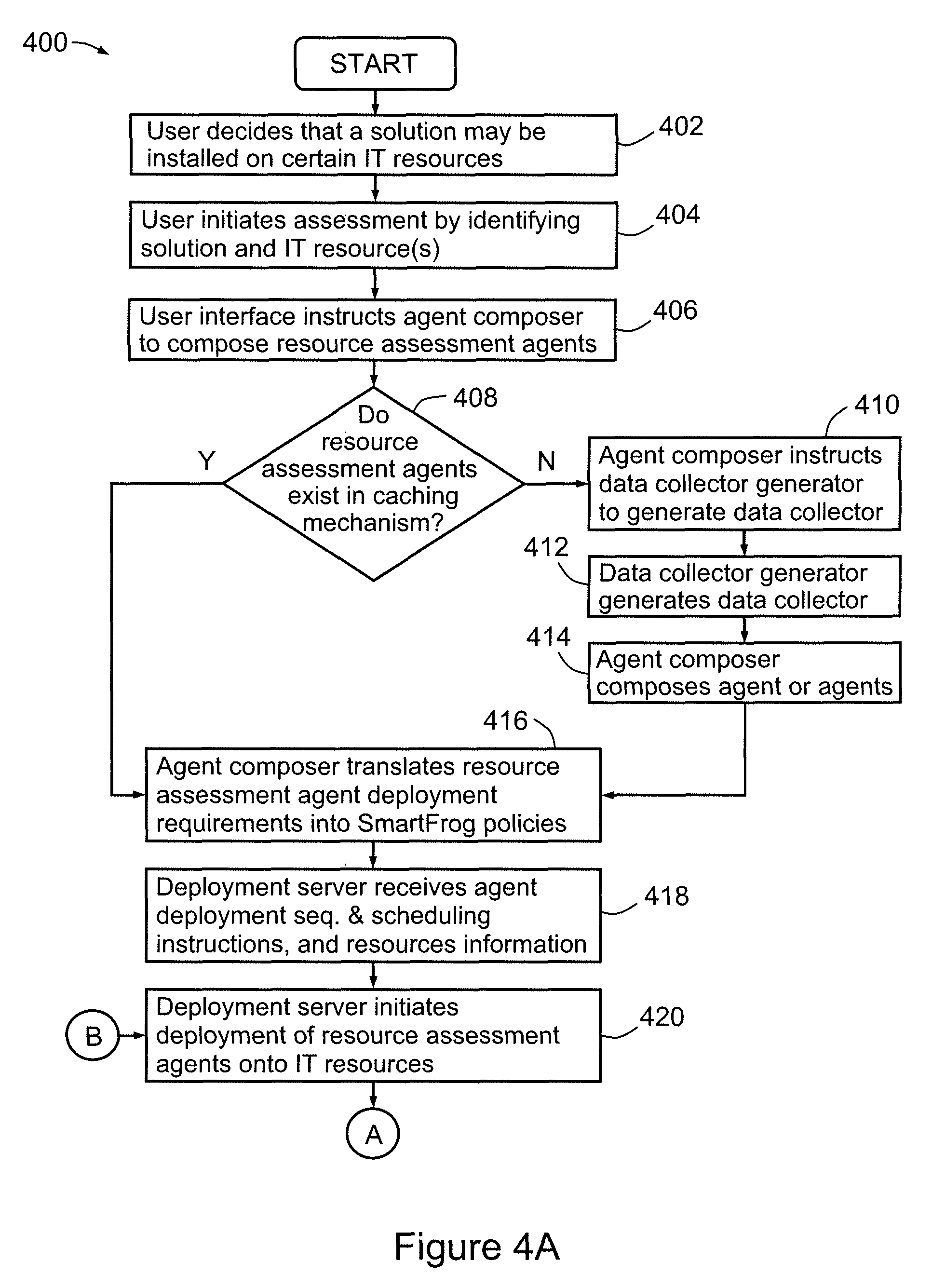 Resource assessment method and system