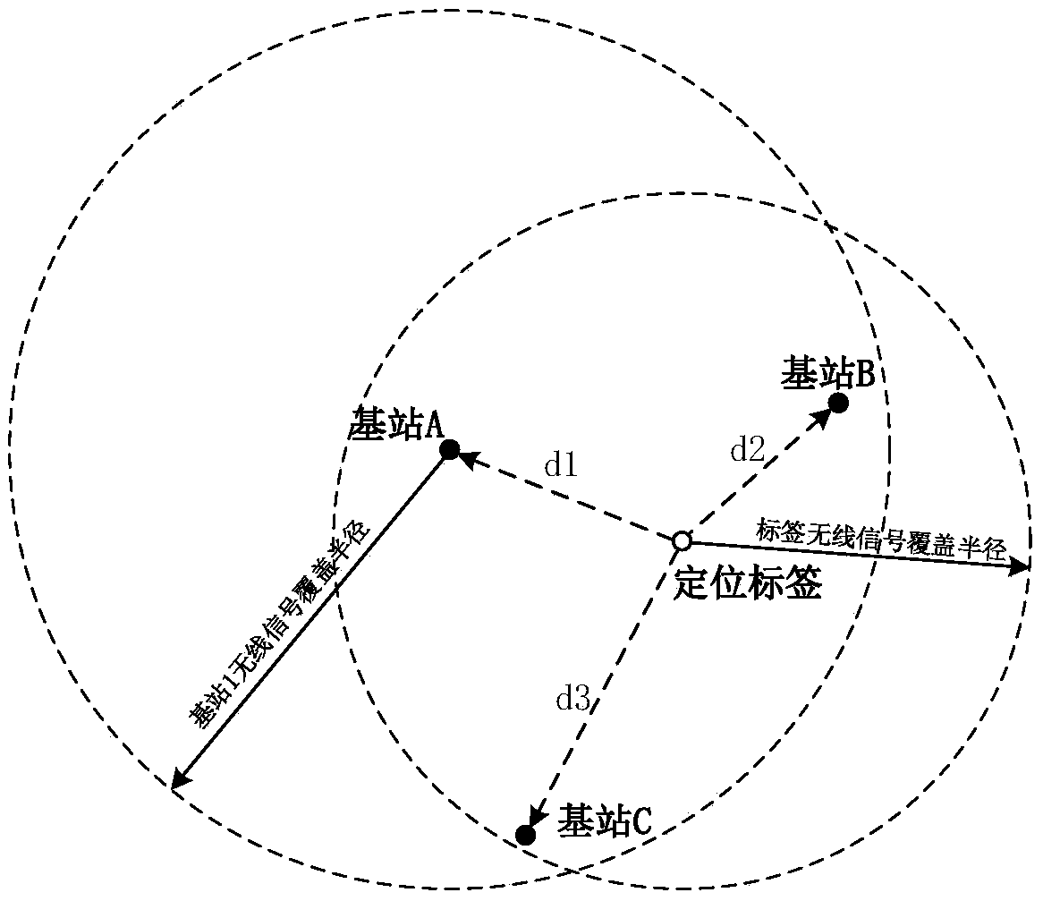 Wireless range finding positioning method under asynchronous base station system and system thereof