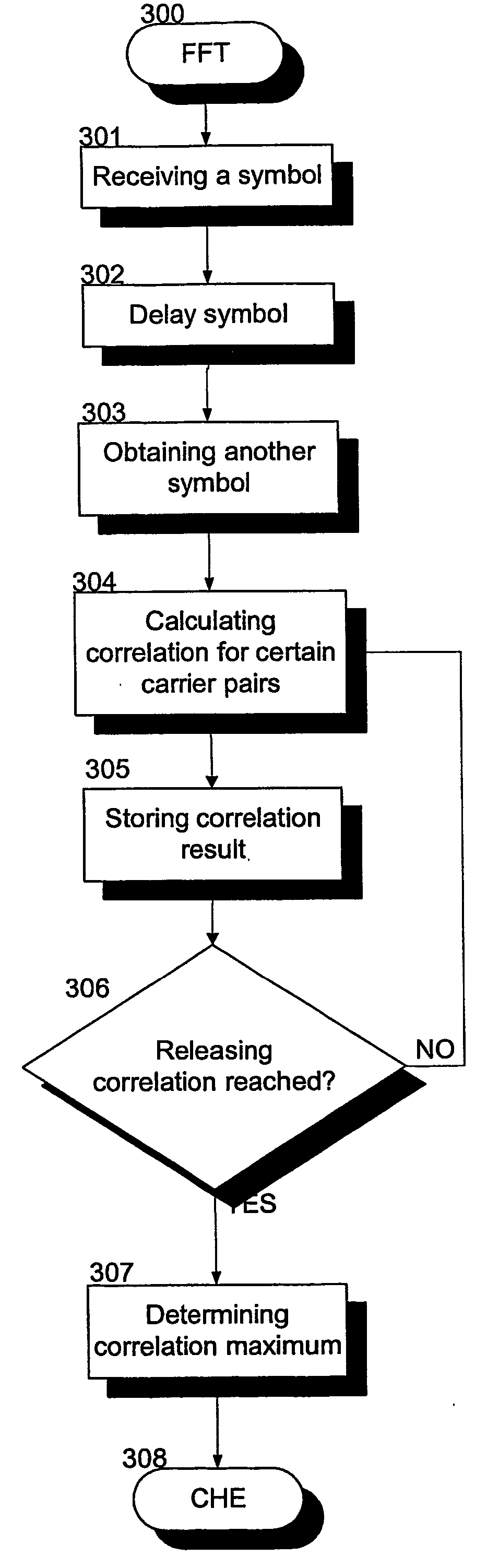 Method, system and receiver in receiving a multi-carrier transmission