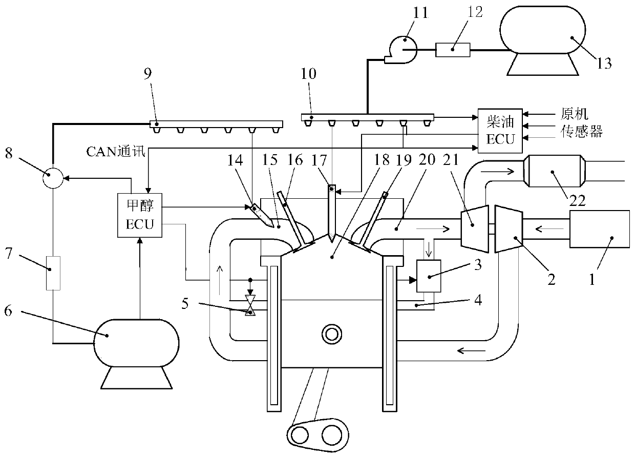 Electronic control diesel-methanol dual-fuel engine control system and method based on EGR technology