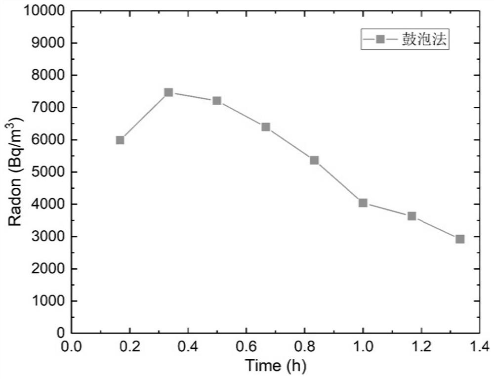 Novel continuous water radon degassing measurement device and method