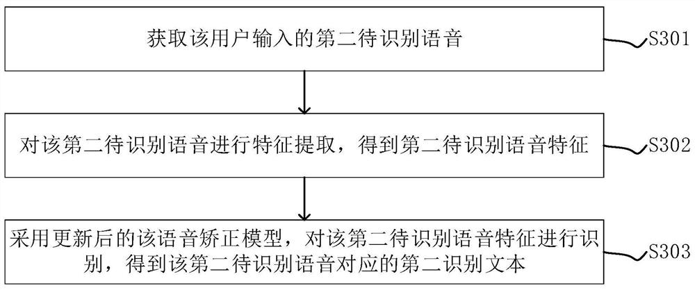 A voice input correction processing method, device, electronic device and storage medium