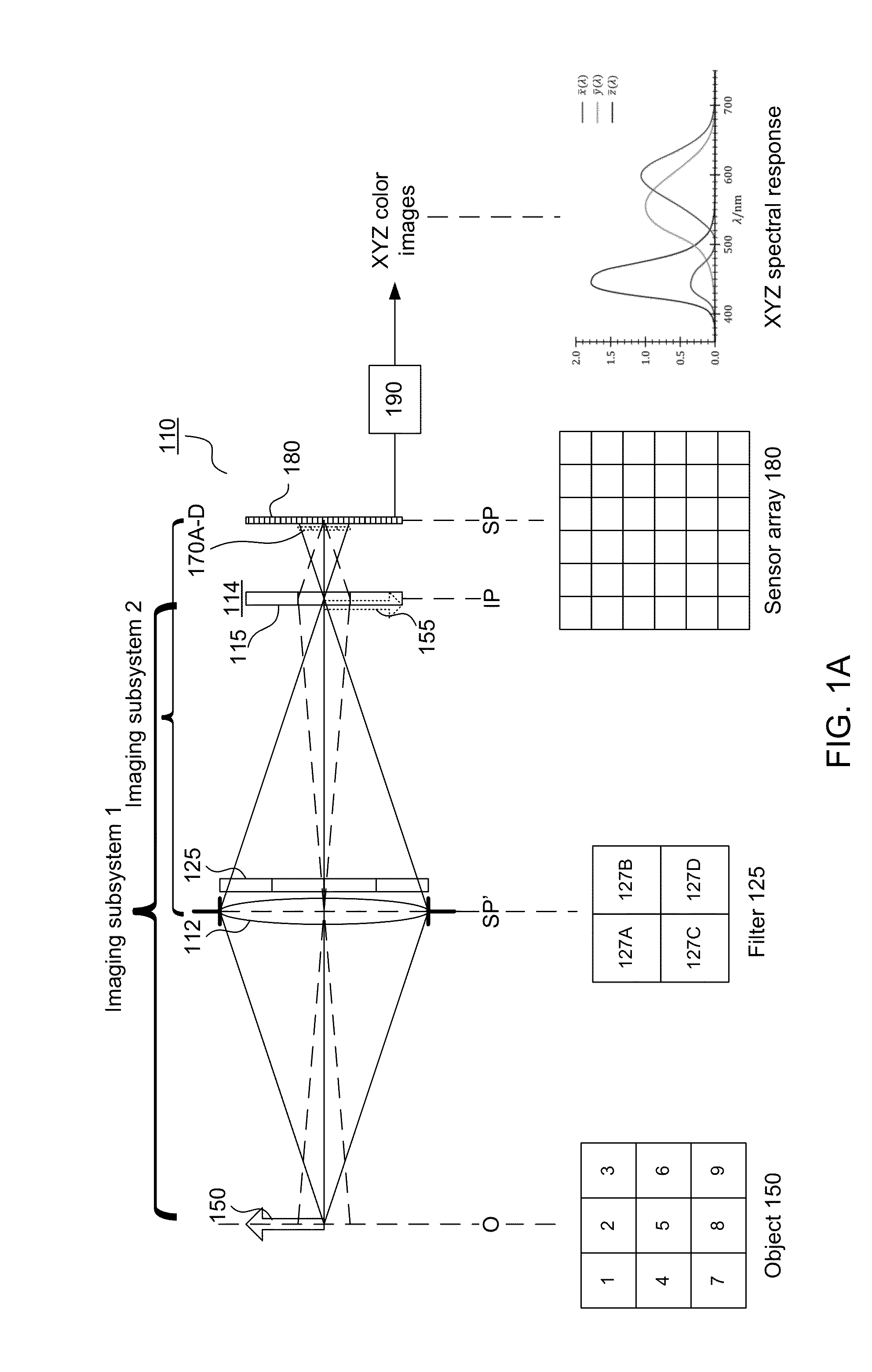 Color filter modules for plenoptic xyz imaging systems