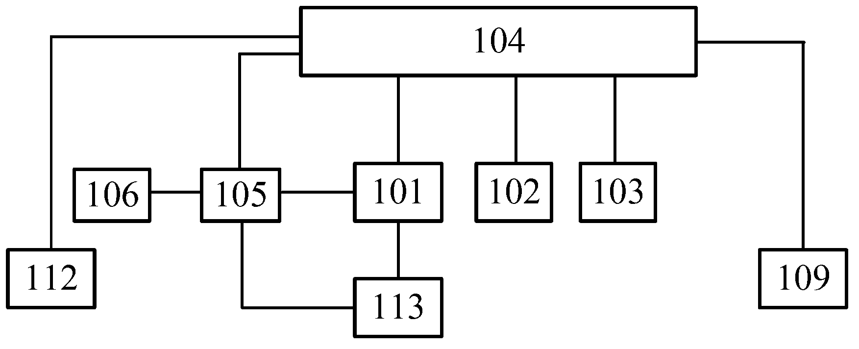 Air channel control device and air channel control system