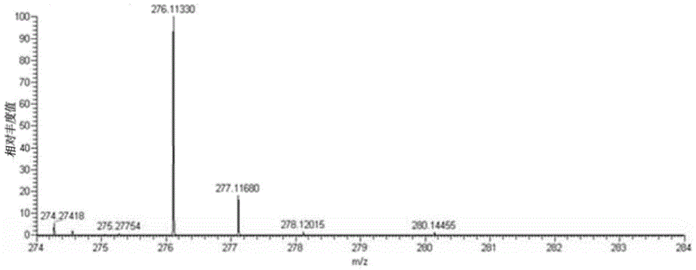 Cobalt (ii) complexes of quinolinone derivatives and their synthesis methods and applications