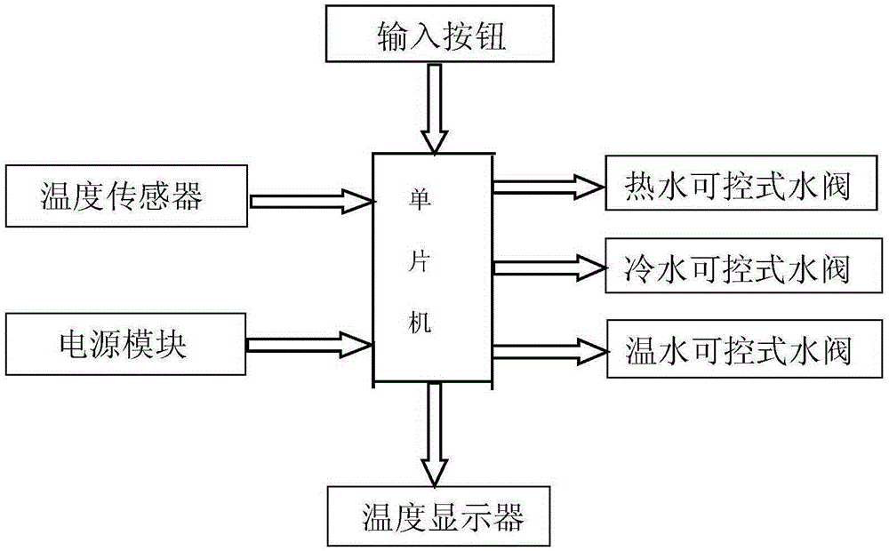 Bathroom with water temperature controllable