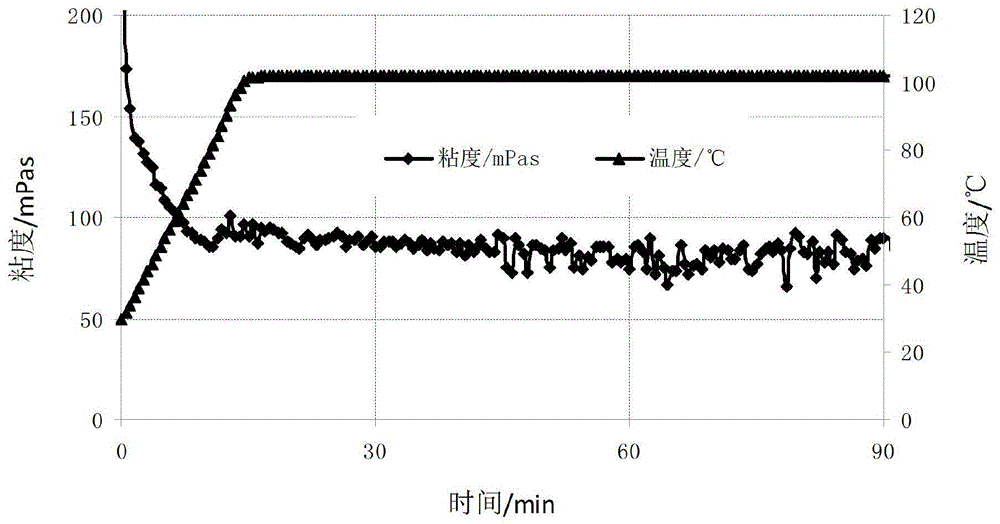 Multifunctional reservoir reconstruction liquid and preparation method therefor