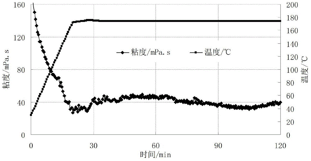 Multifunctional reservoir reconstruction liquid and preparation method therefor