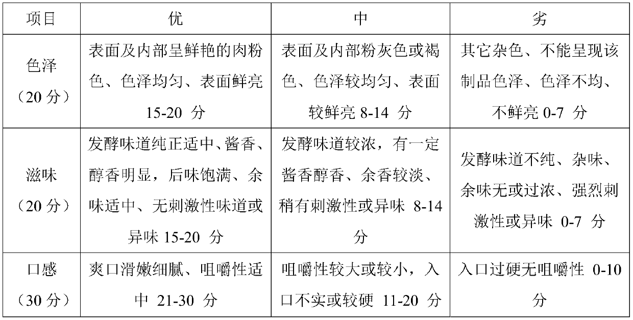 Flavored beef patty and preparation method thereof