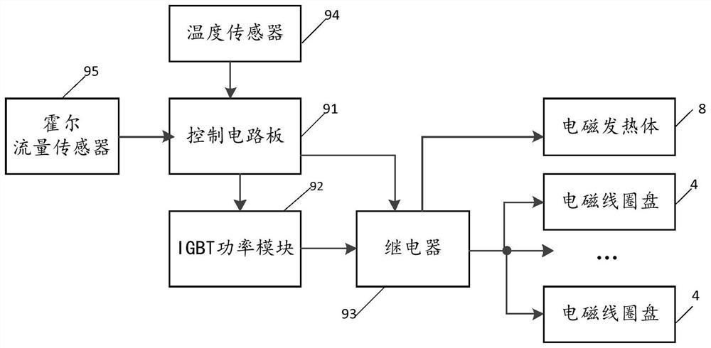 Multi-stage magnetic energy induction heating water heater based on single control