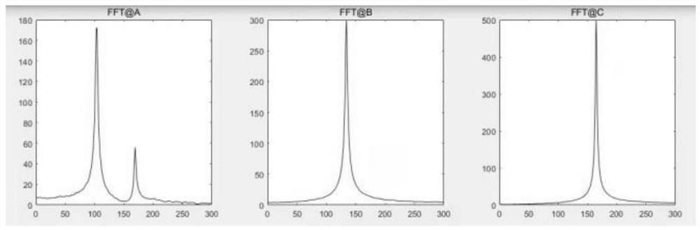 Method for detecting maturity of watermelons by using sound signals of smart phone