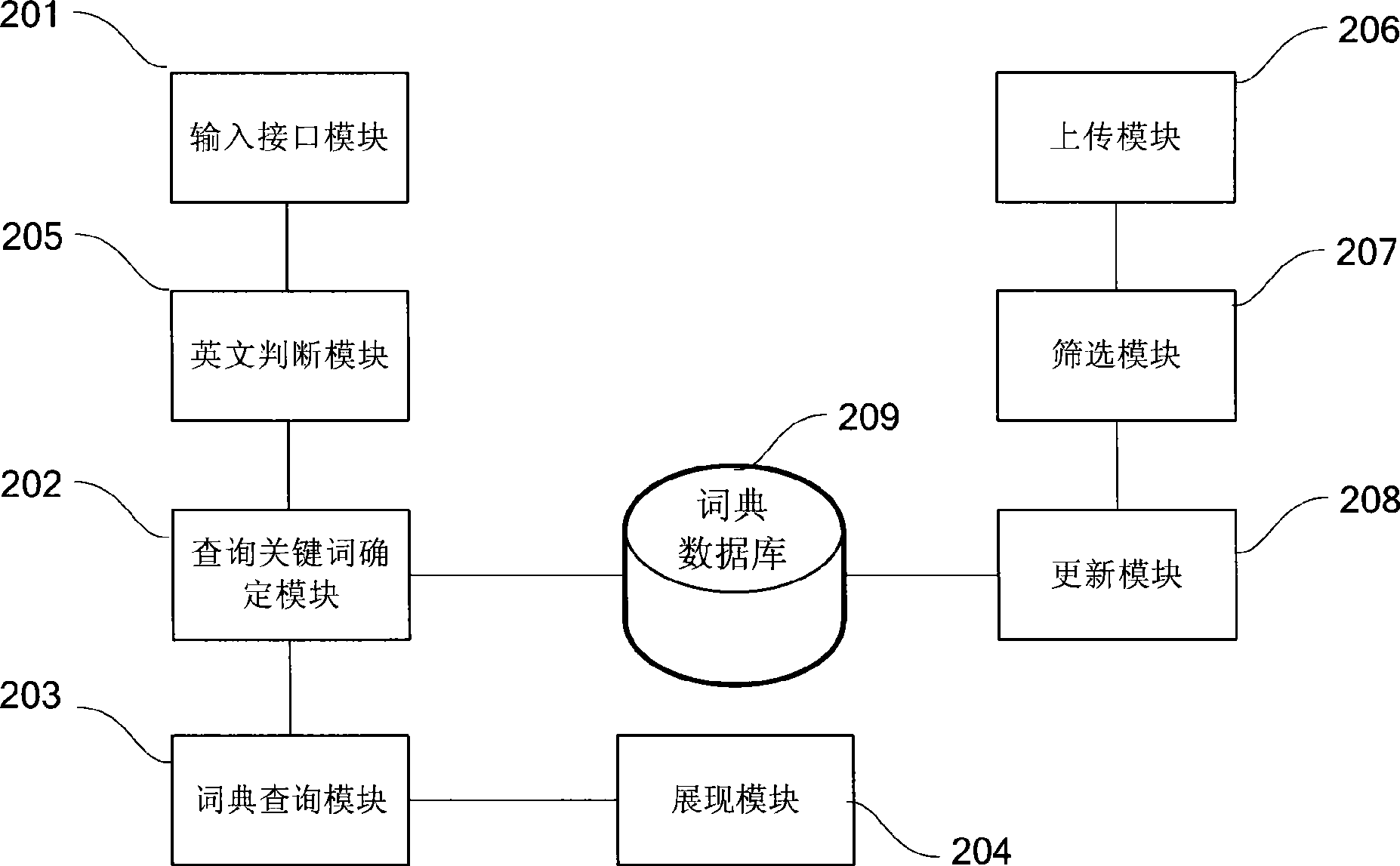 Method for realizing input method dictionary and input method system