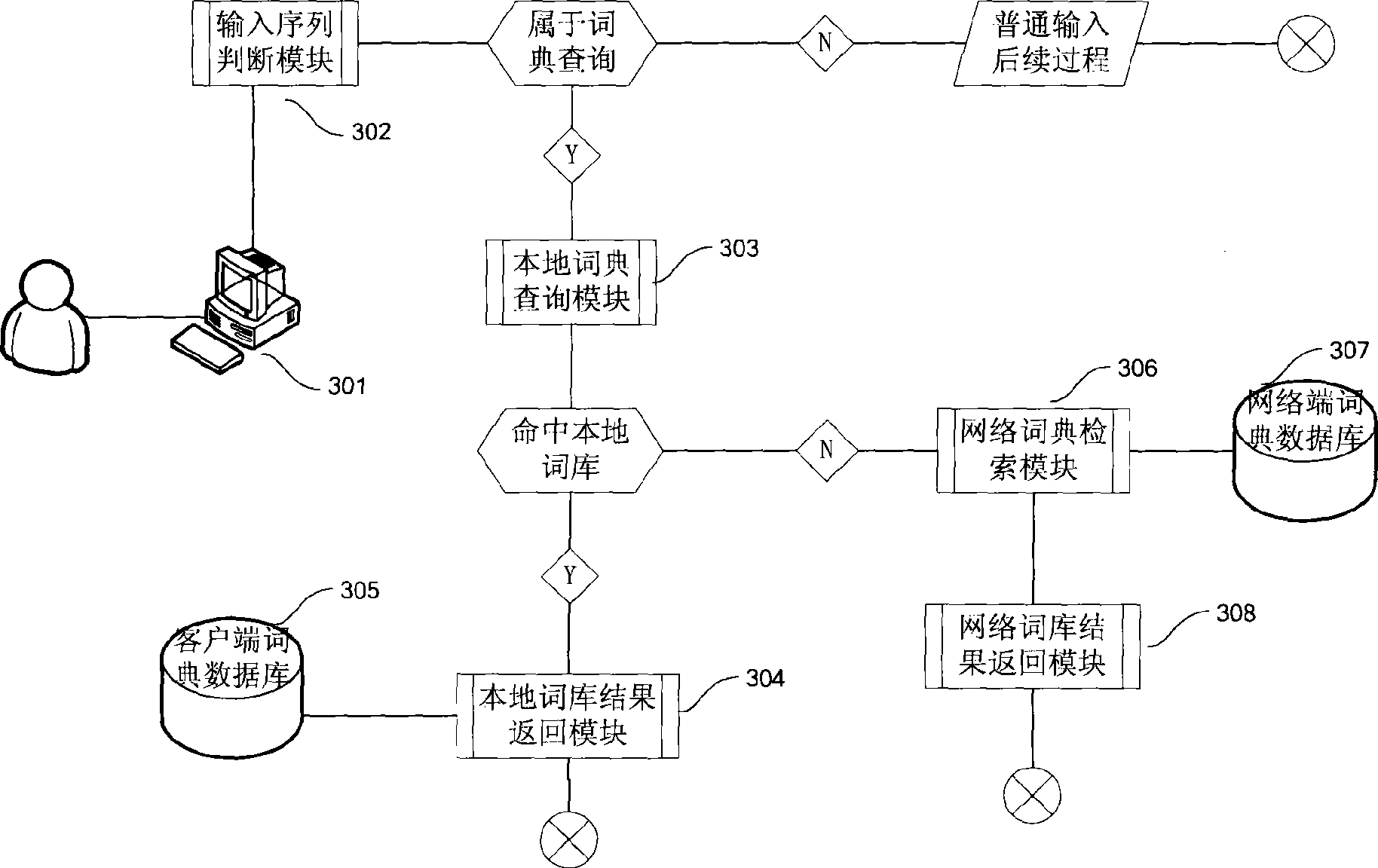 Method for realizing input method dictionary and input method system