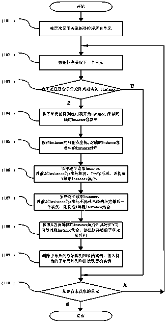 A preprocessing method for splicing of subunit arrays