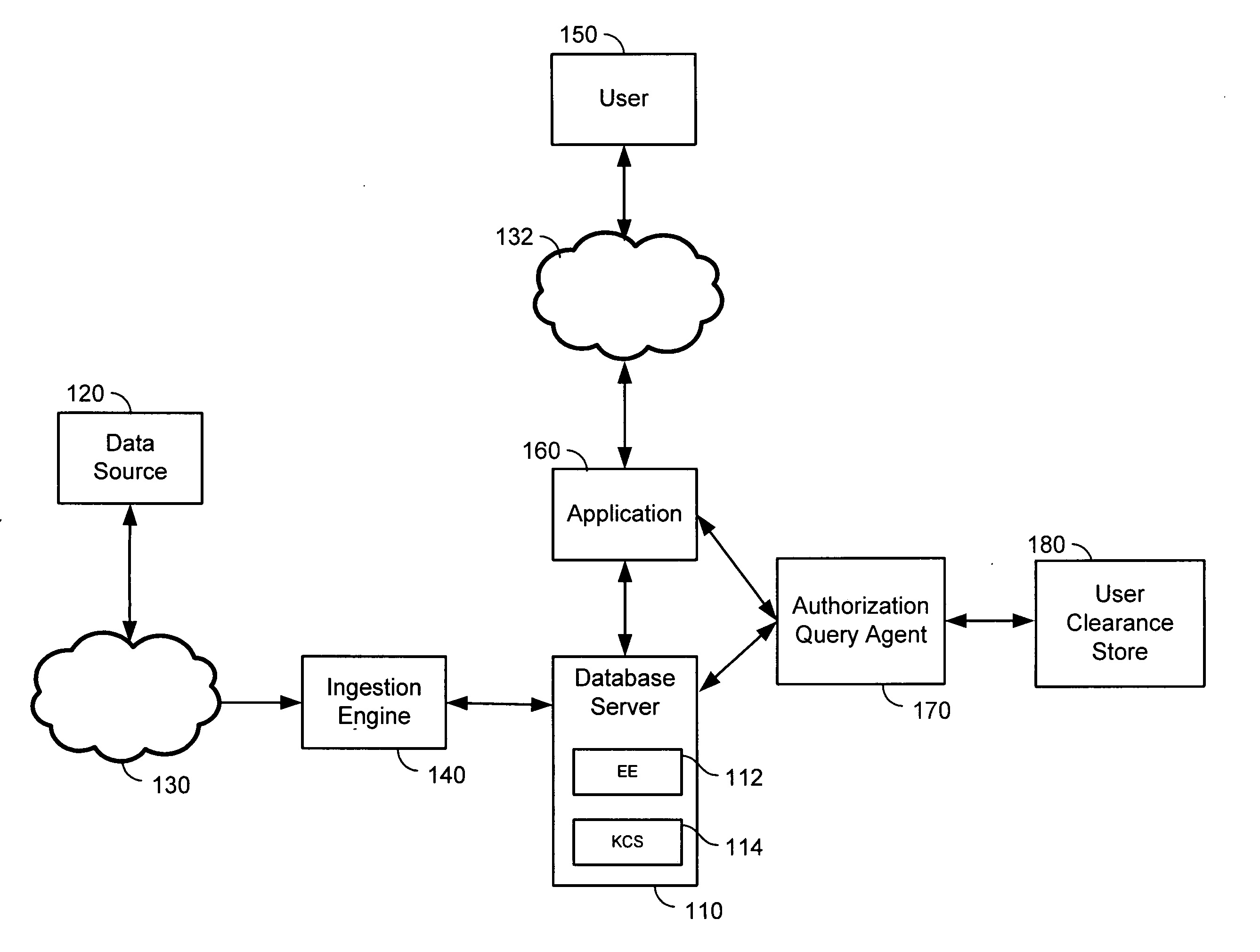 Multilevel secure database