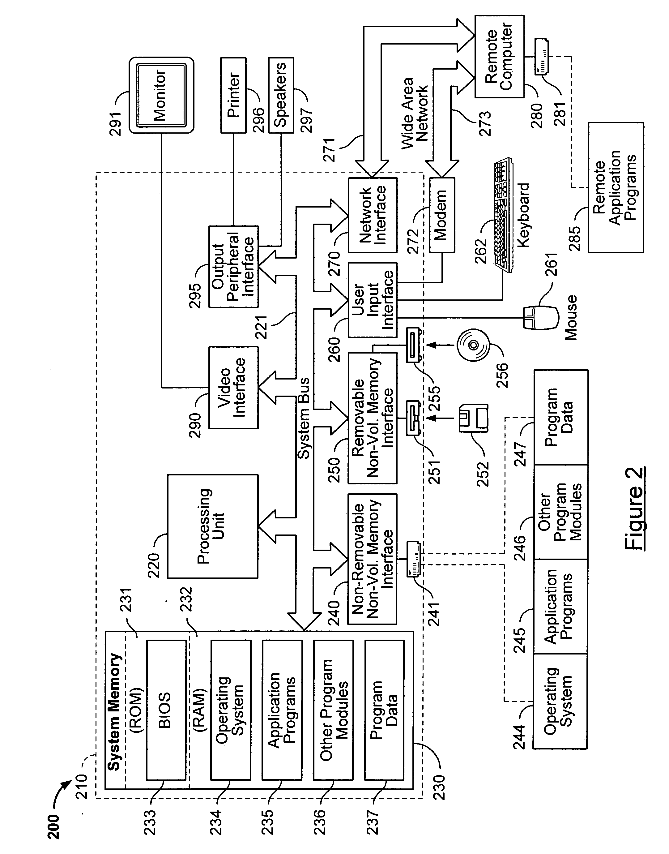 Multilevel secure database