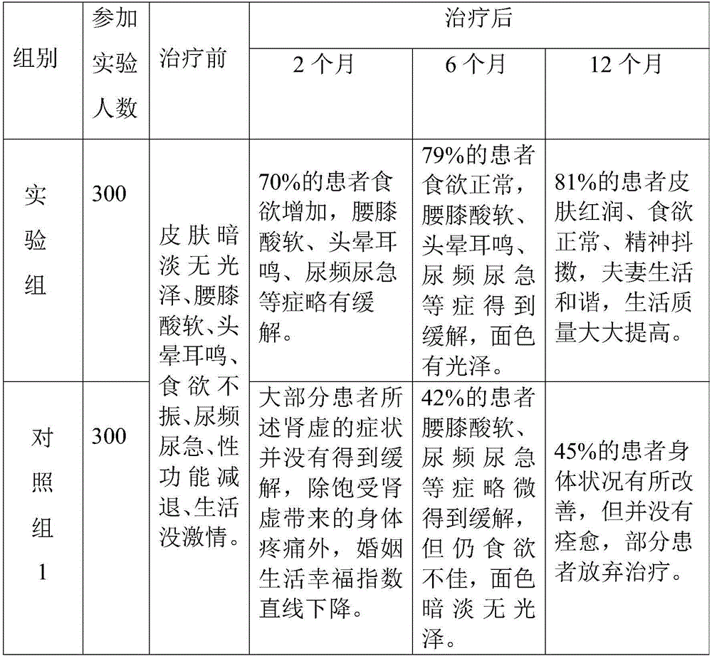 Health care medicinal liquor and making method thereof