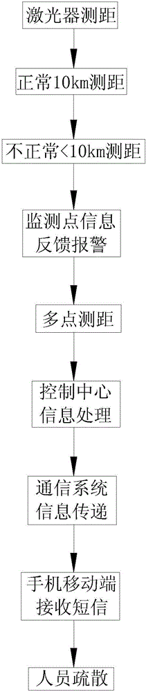 Fiber laser earthquake monitoring early warning device