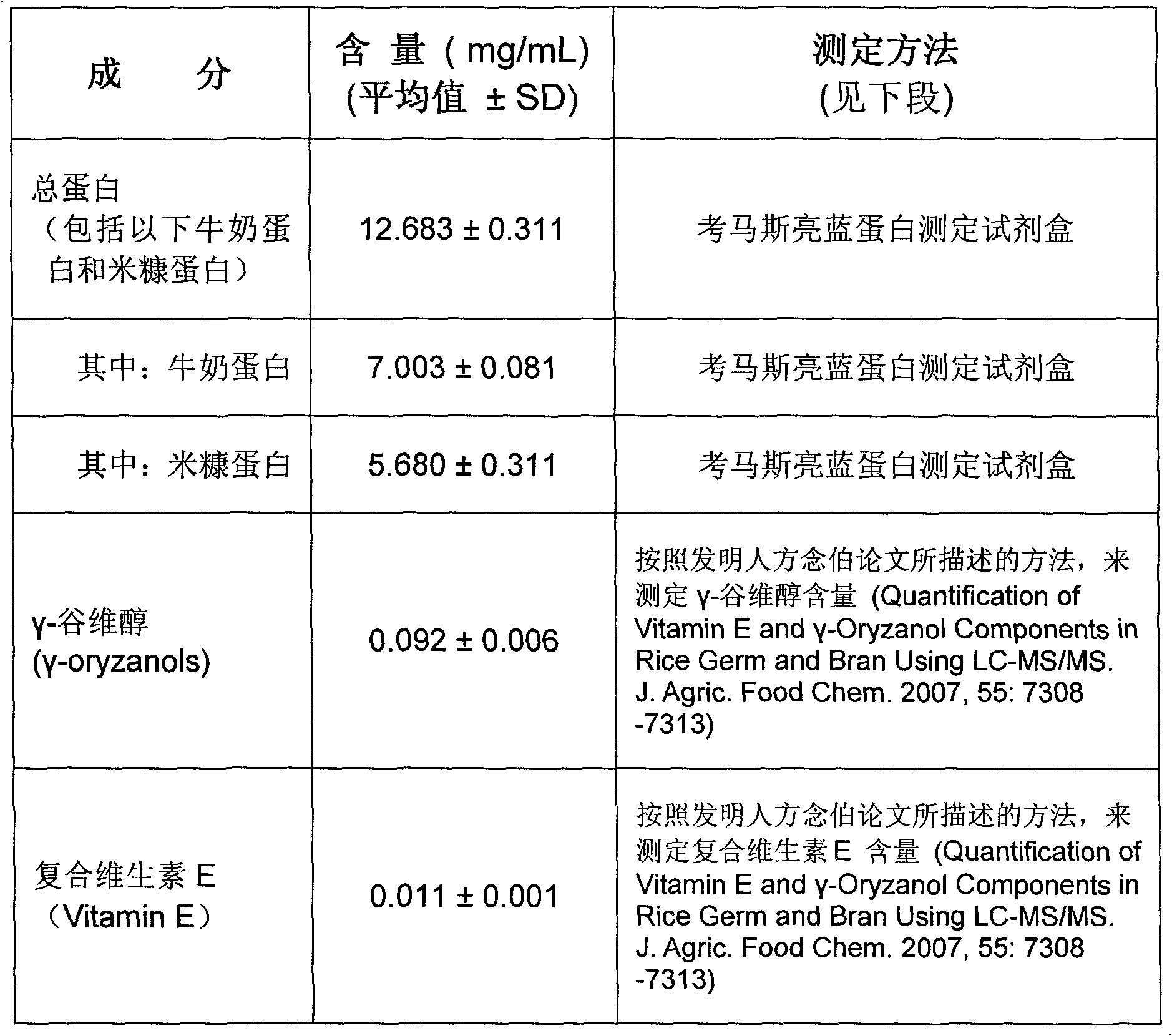 Extraction process of composite nutrition components of protein, gamma-oryzanol alcohol and vitamin E in rice bran