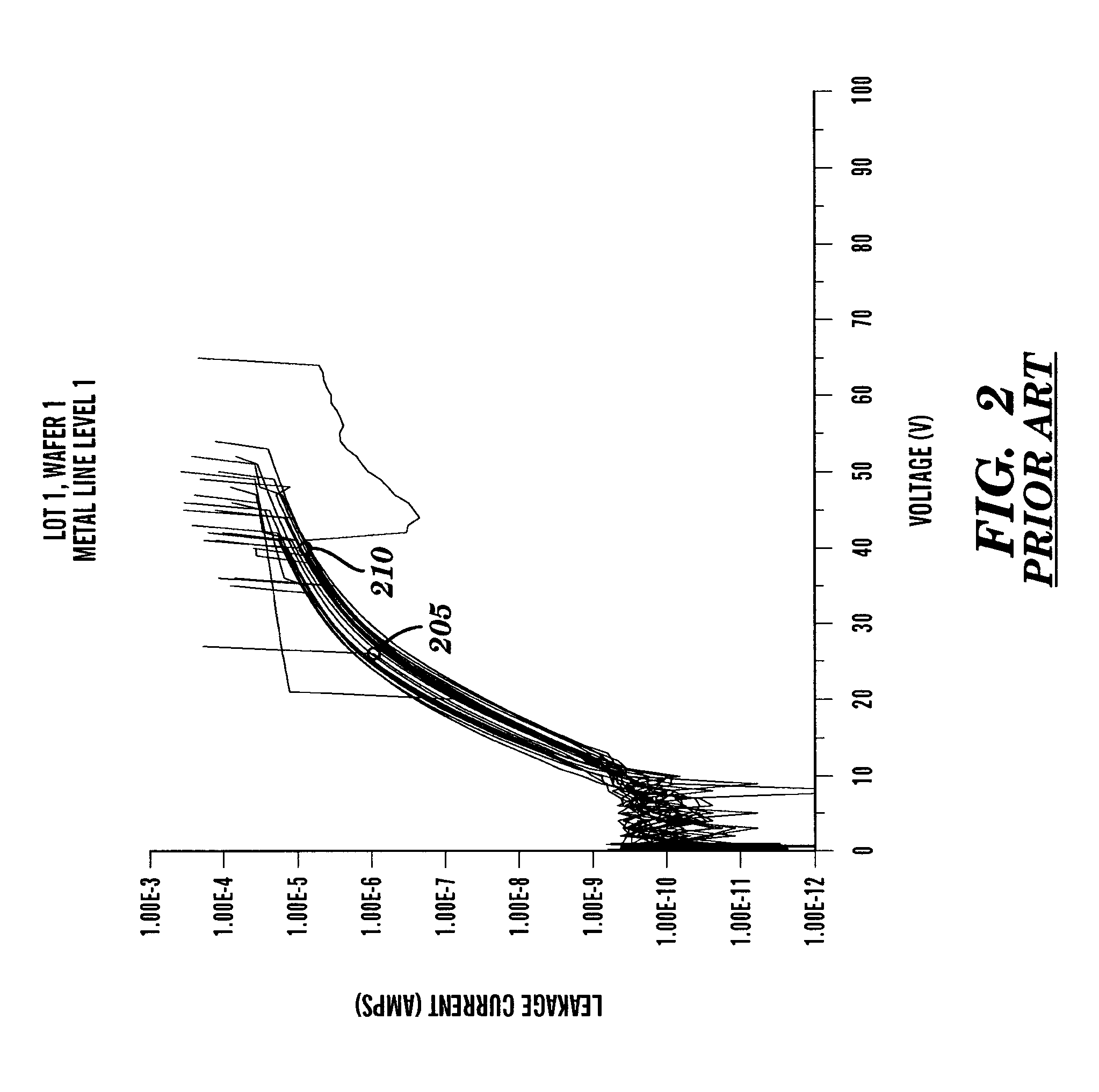 Method for prediction of premature dielectric breakdown in a semiconductor