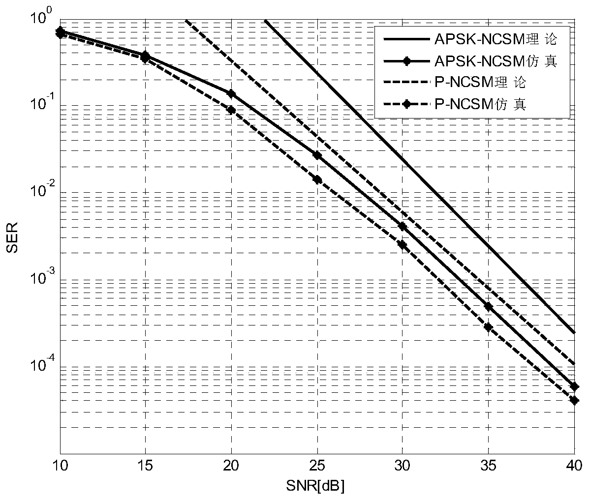 Power distribution incoherent spatial modulation system based on APSK modulation