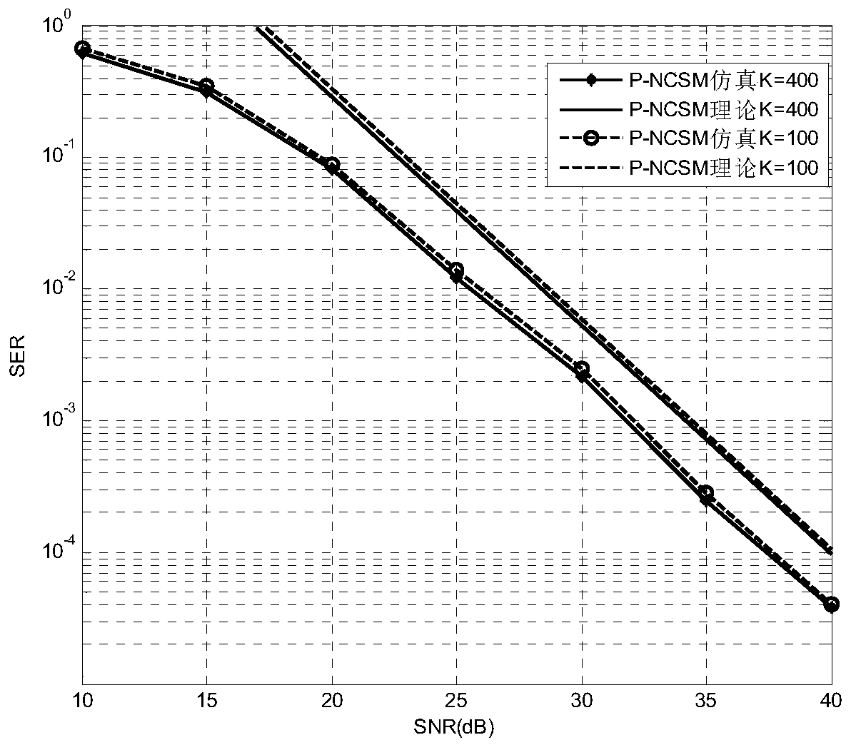 Power distribution incoherent spatial modulation system based on APSK modulation