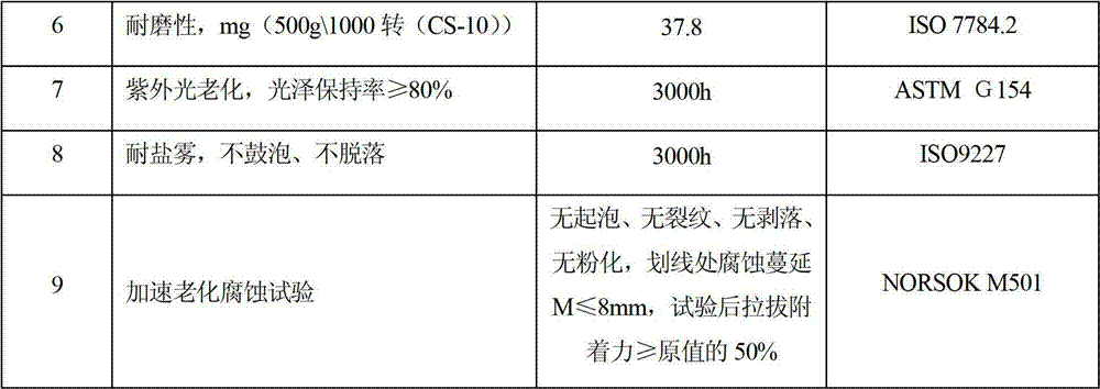 A kind of long-acting polyurethane topcoat resistant to marine atmospheric environment and its manufacturing method