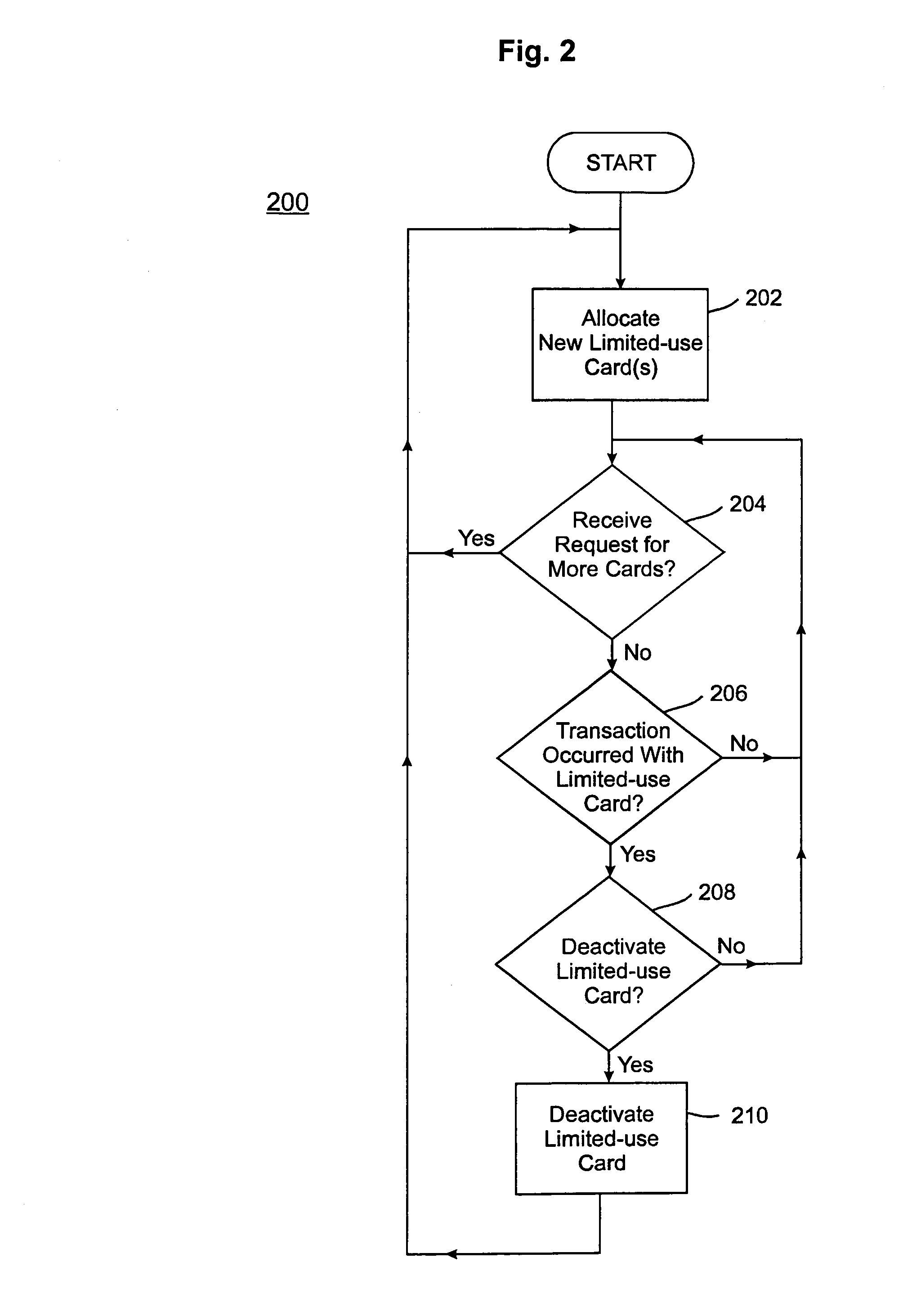 Credit card system and method