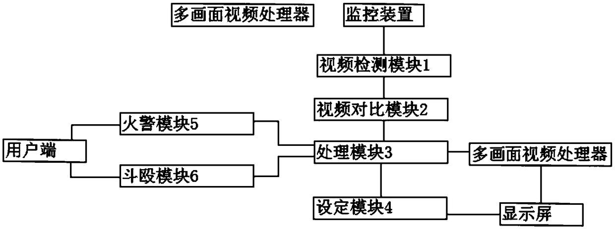 A multi-picture video processor scene processing system