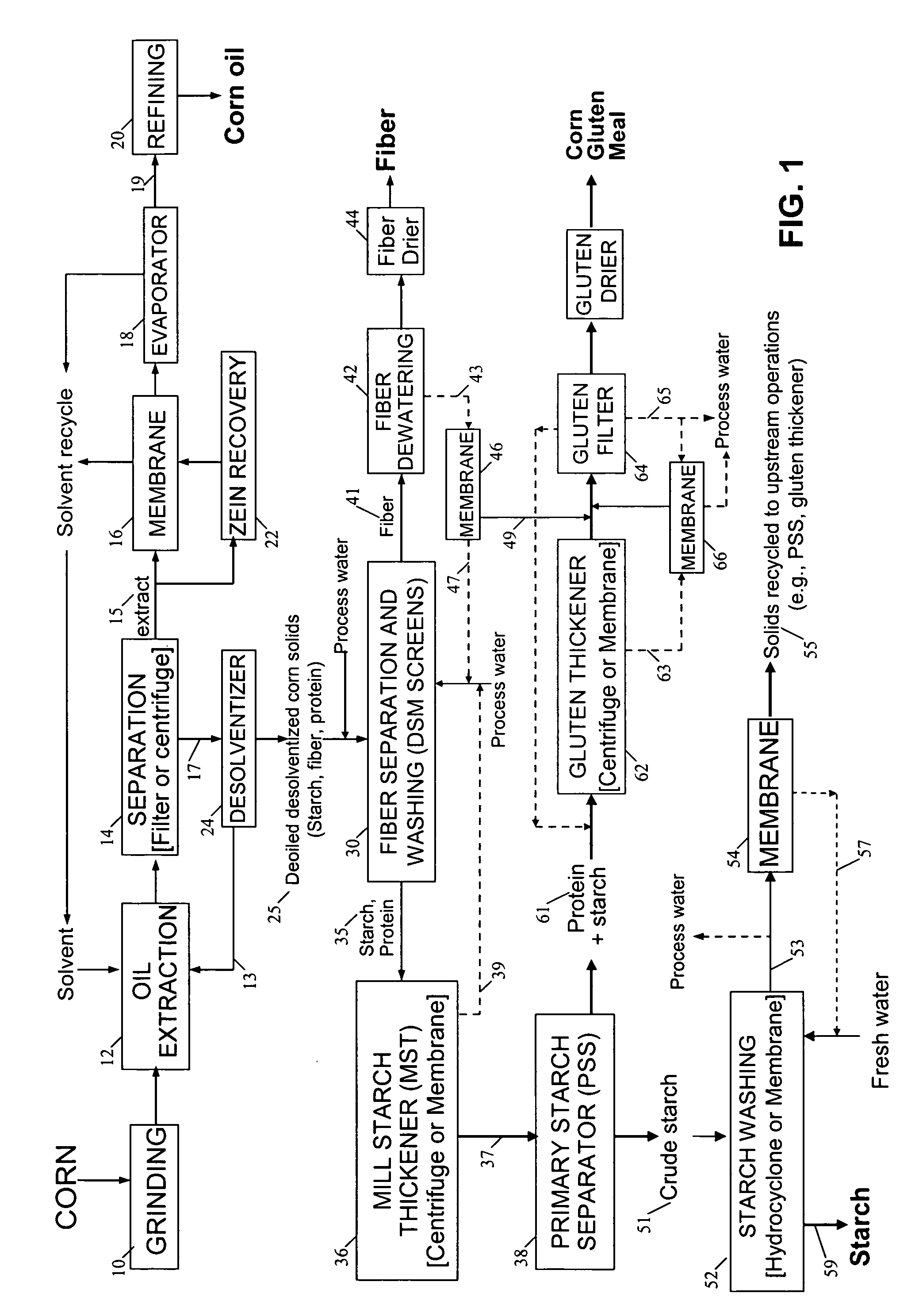 Method and system for corn fractionation