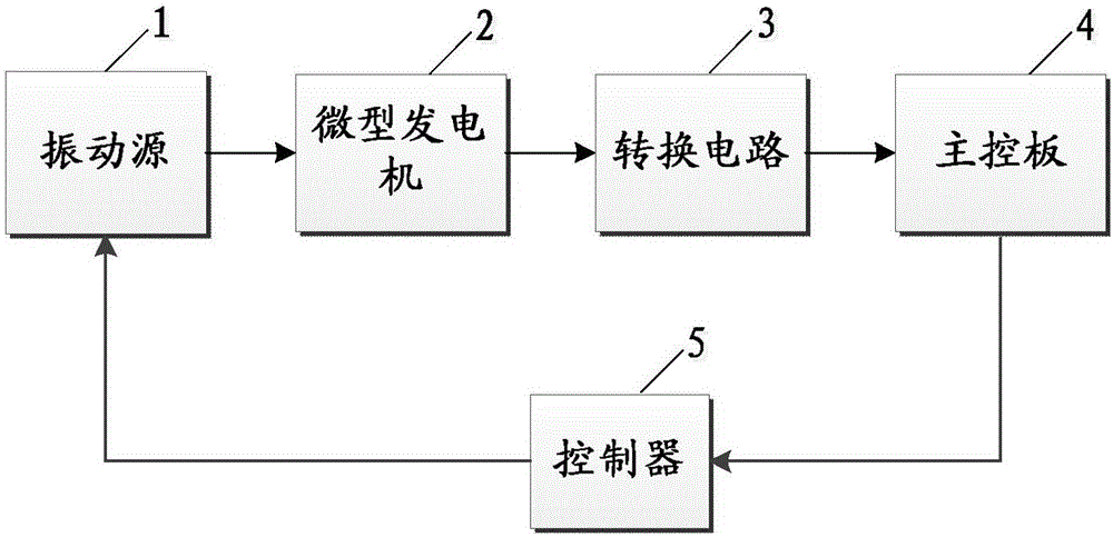 Fault detecting device and method of stator winding of micro electromagnetic generator