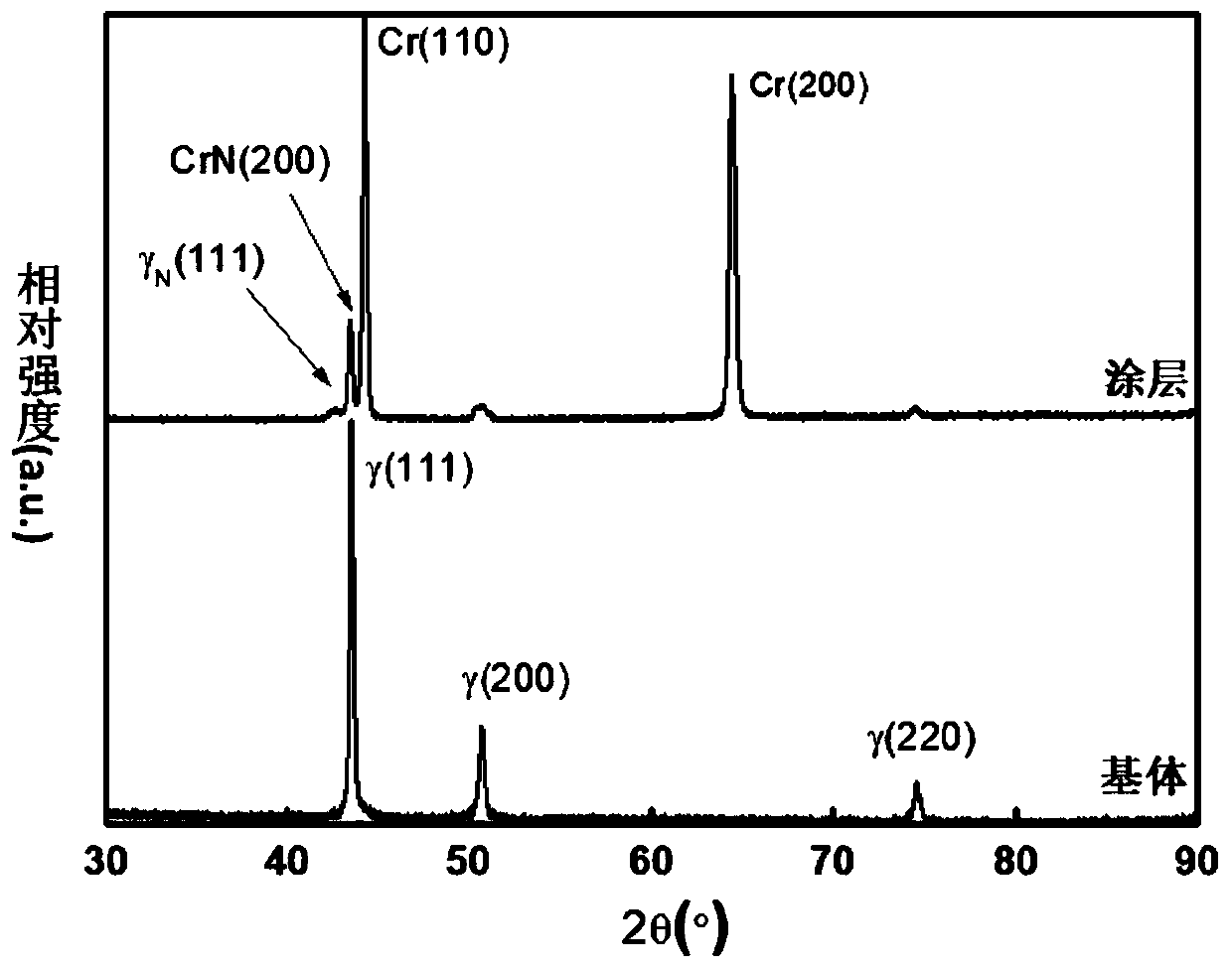 In-situ preparation method of composite modified layer on surface of stainless steel bipolar plate of proton exchange membrane fuel cell