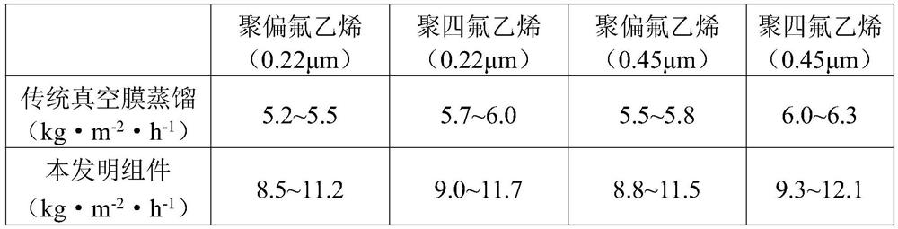 Disc tube type vacuum multi-effect membrane distillation assembly and system