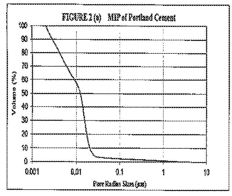 Blended cementitious mixtures