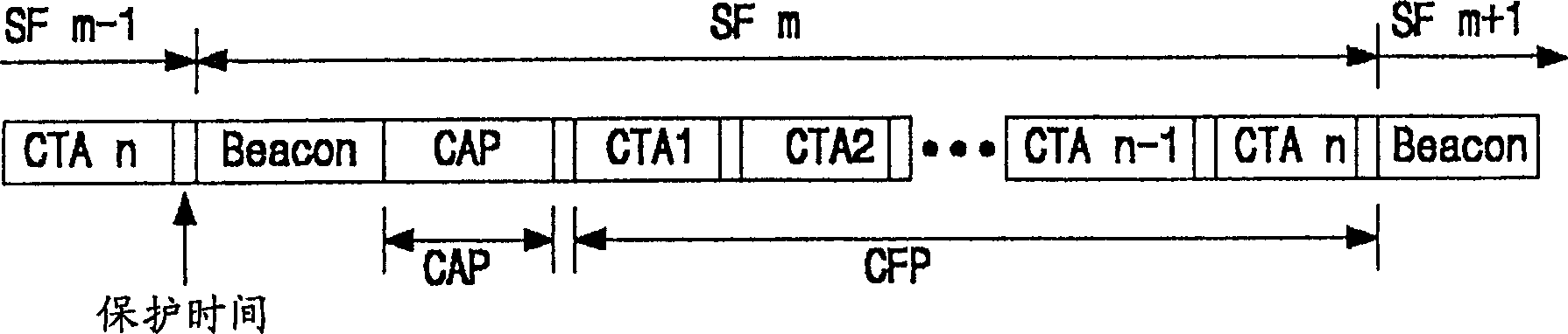 Method of implementing scatternet in wireless personal area network